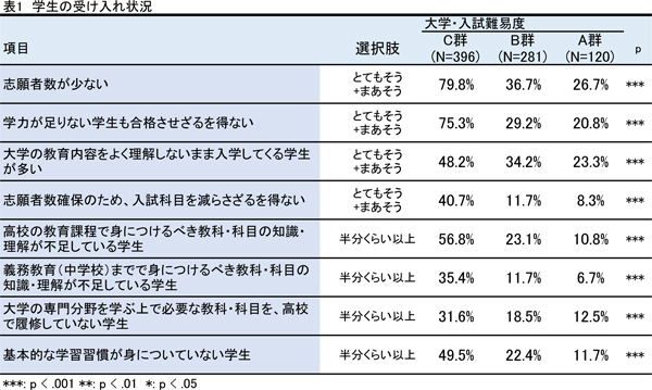 学生の受け入れ状況