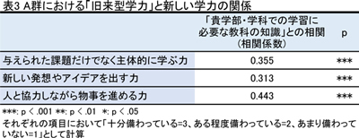 A群における「旧来型学力」と新しい学力の関係