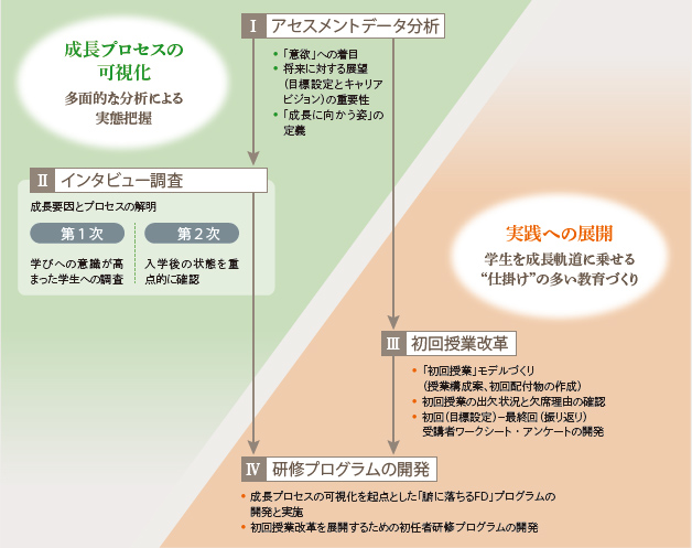2017年度概要とプロセス