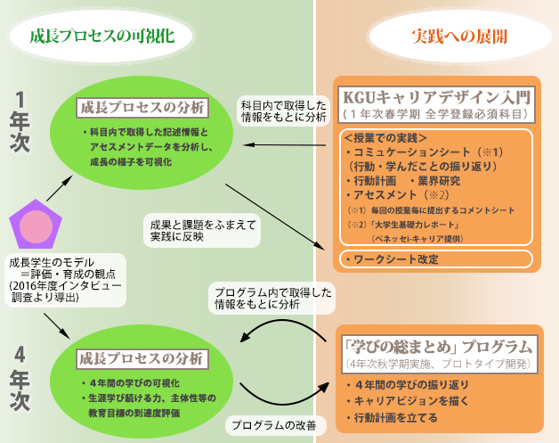 2018年度概要とプロセス