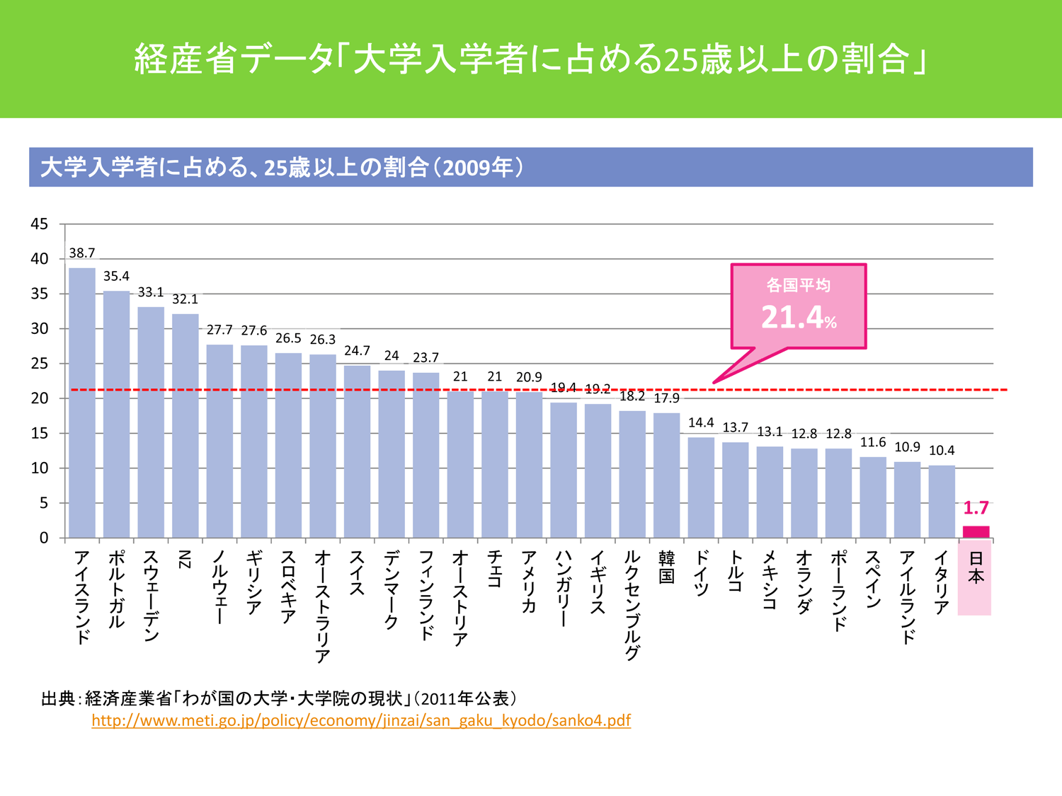 経済産業省データ