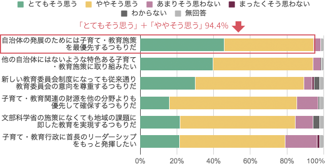 黒木氏投影資料