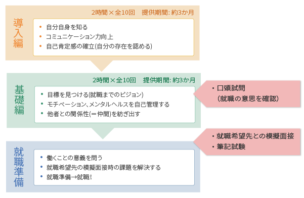 農業プログラム 出典：小島氏投影資料