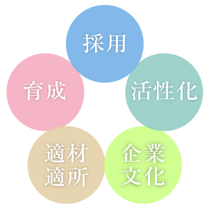 CA人事の役割 出典：向坂氏投影資料