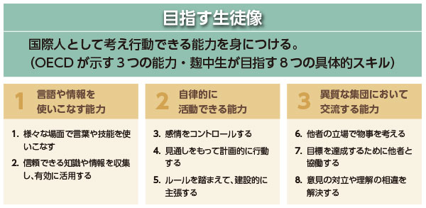 麹町中の生徒が目指す生徒像