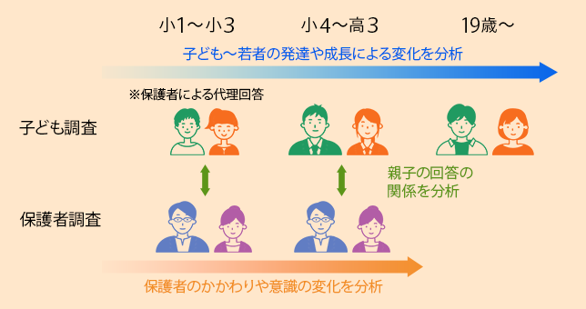 調査のイメージ