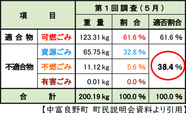 【中富良野町　町民説明会資料より引用】