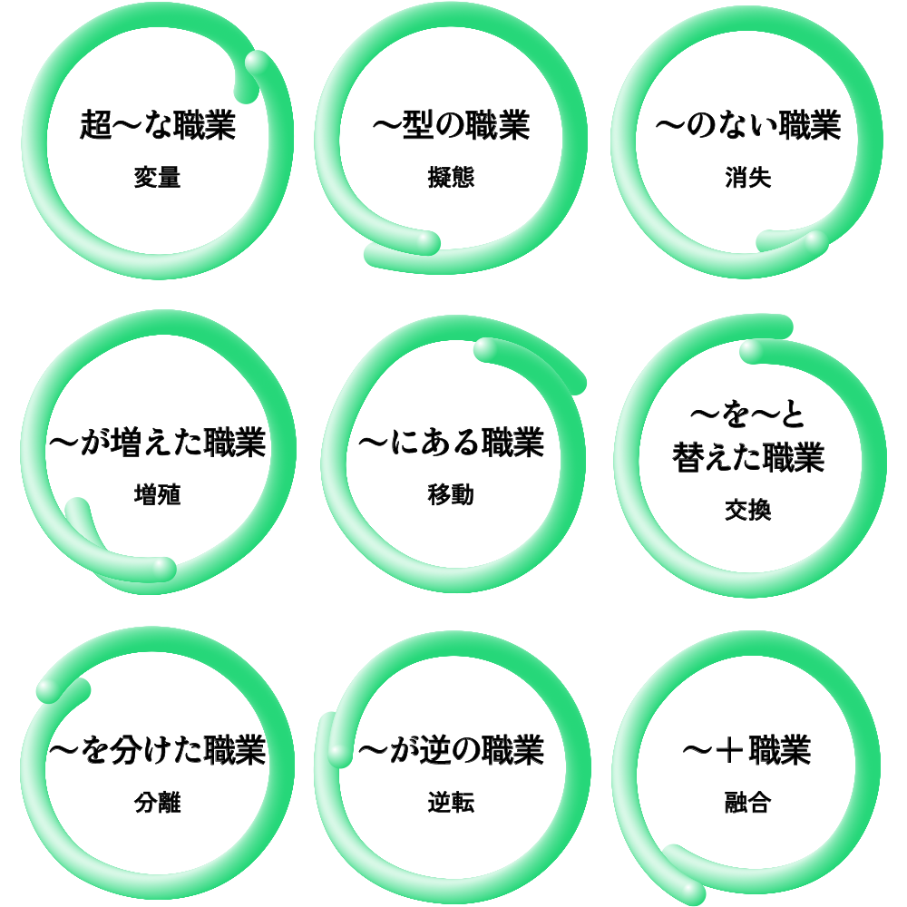 超〜な職業（変量） 〜型の職業（擬態） 〜のない職業（消失） 〜が増えた職業（増殖） 〜にある職業（移動） 〜を〜と替えた職業（交換） 〜を分けた職業（分離） 〜が逆の職業（逆転） 〜＋職業（融合）