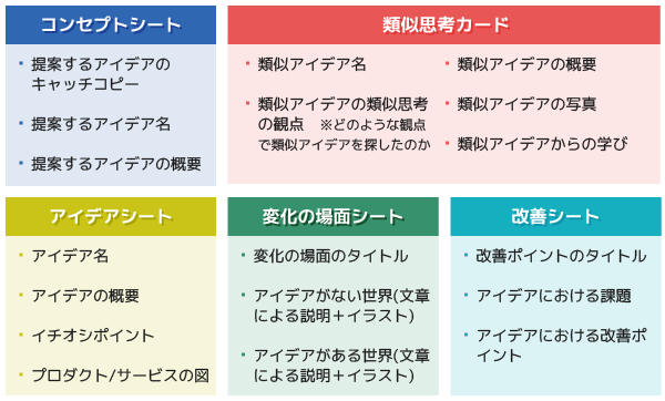 「商品開発」の授業で用いられるワークシートの種類とその概要