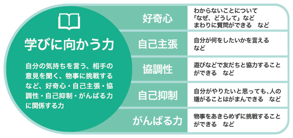 学びに向かう力