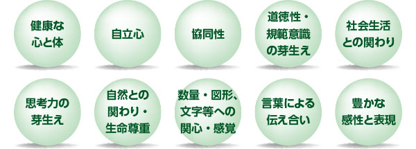 幼児期の終わりまでに育ってほしい姿の整理イメージ