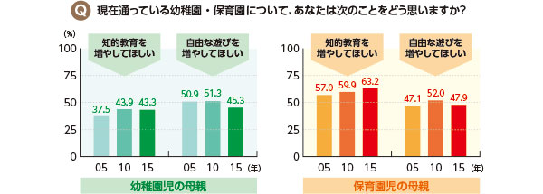 幼児期の終わりまでに育ってほしい姿の整理イメージ
