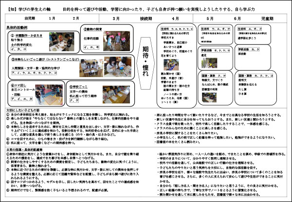 あかみ幼稚園と赤見小学校合同で作った連携カリキュラム