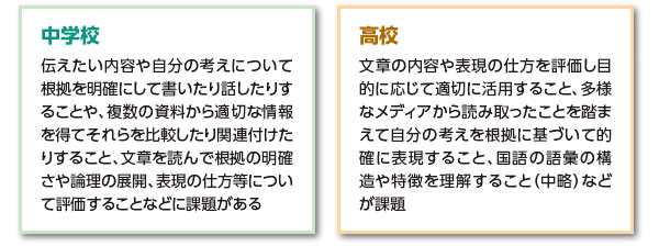 現行学習指導要領の課題（一部抜粋）