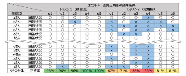 学習記録表（SP表）