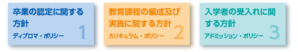 三つの方針