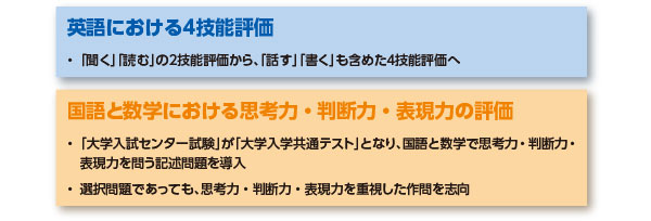 2020年度大学入試改革で予定されている主な変更