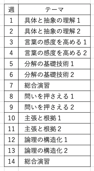 「クリティカルシンキング基礎」の概要