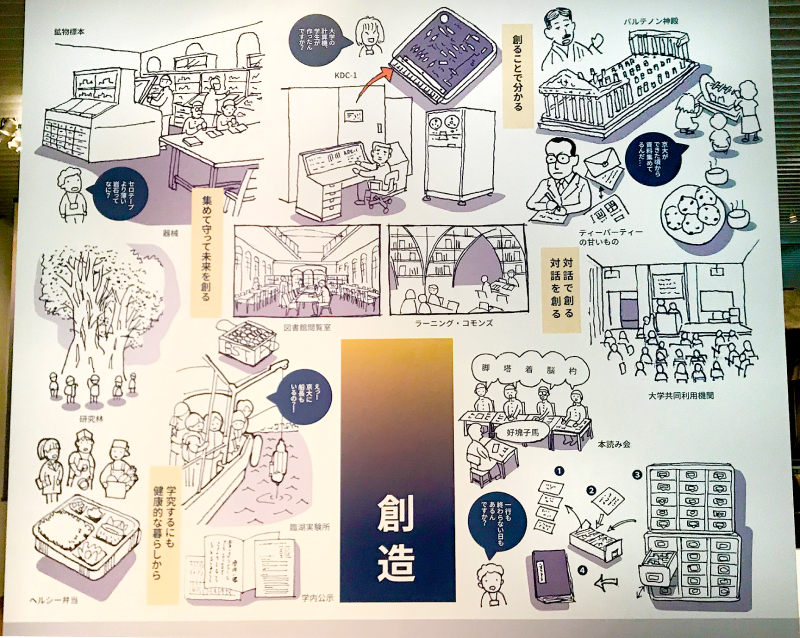 写真２　多様な方向性の「創造」を繰り返して京都大学の歴史が形作られてきた。