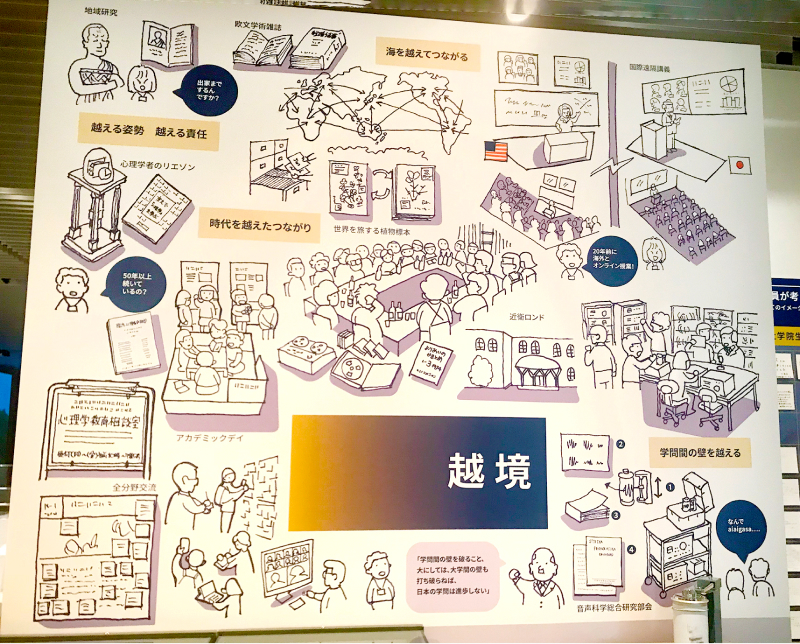 写真３　学問を越える、時代を越える、海を越える。「越境」にも様々な形がある