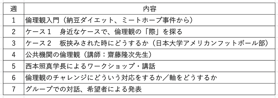 「倫理観１」の概要
