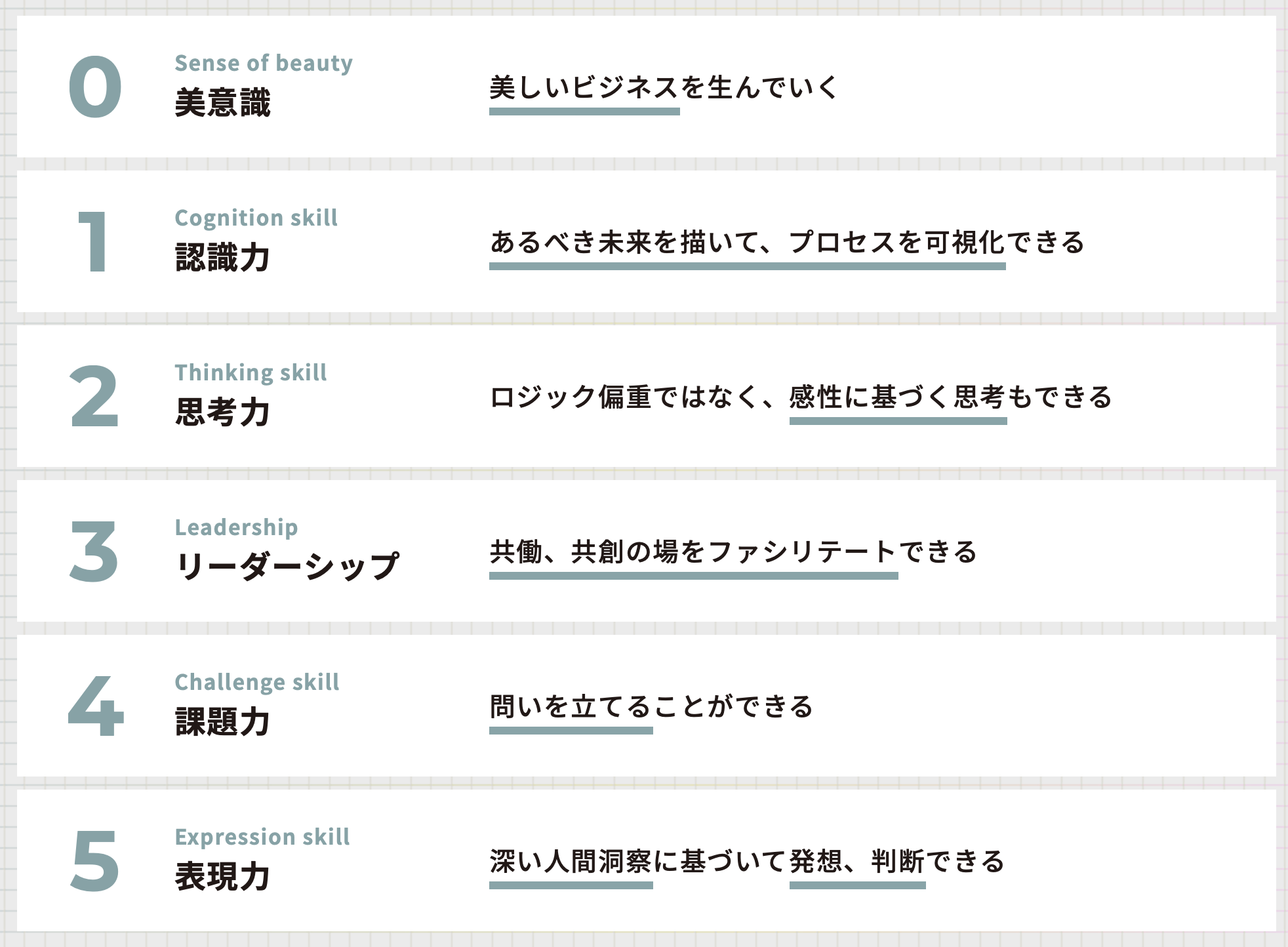 図１　TCLで受講生が目指す姿（Goal）として６つを掲げている。