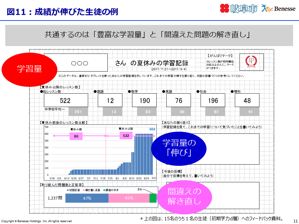 成績が伸びた生徒の例