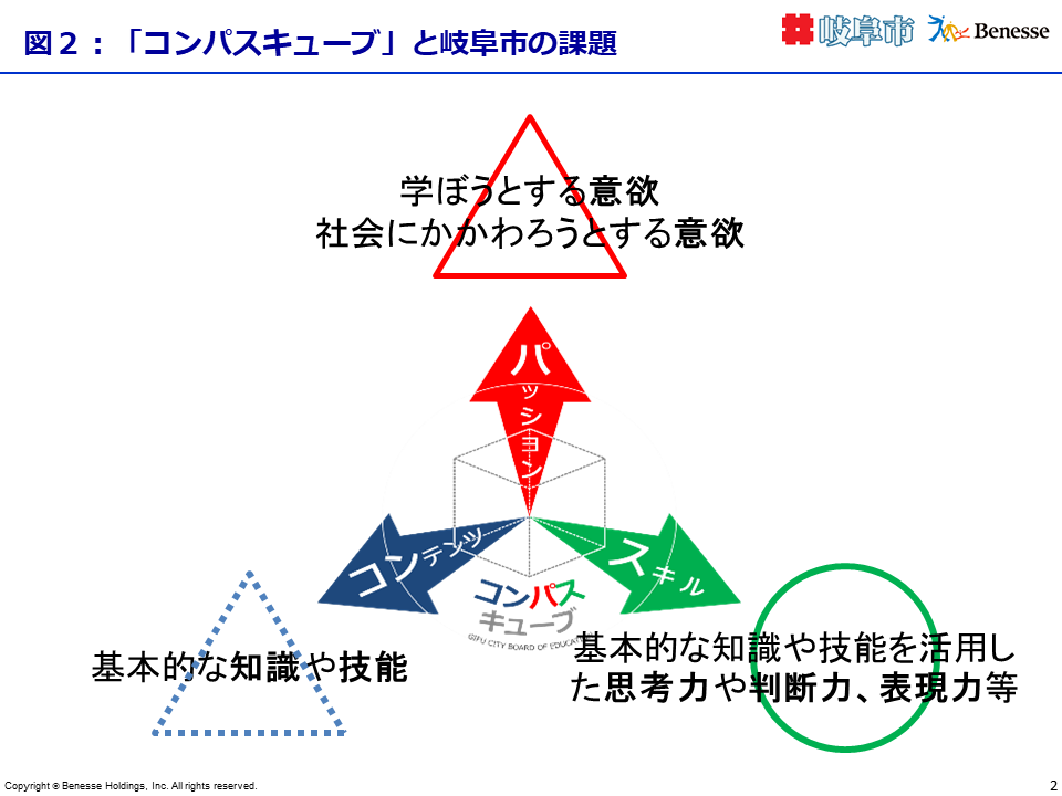 「コンパスキューブ」と岐阜市の課題