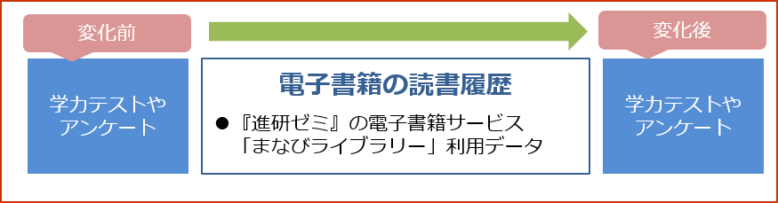 研究の枠組み
