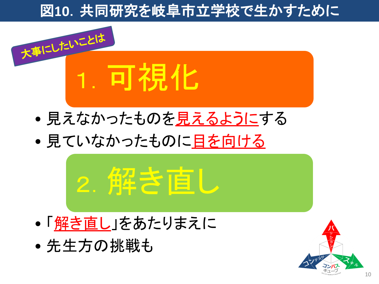「コンパスキューブ」と岐阜市の課題