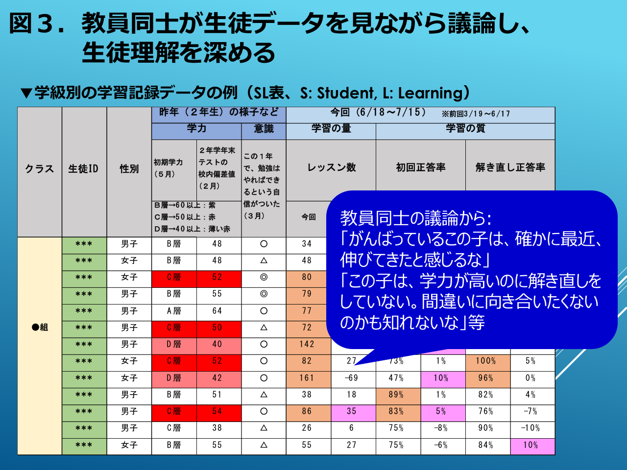 「コンパスキューブ」と岐阜市の課題