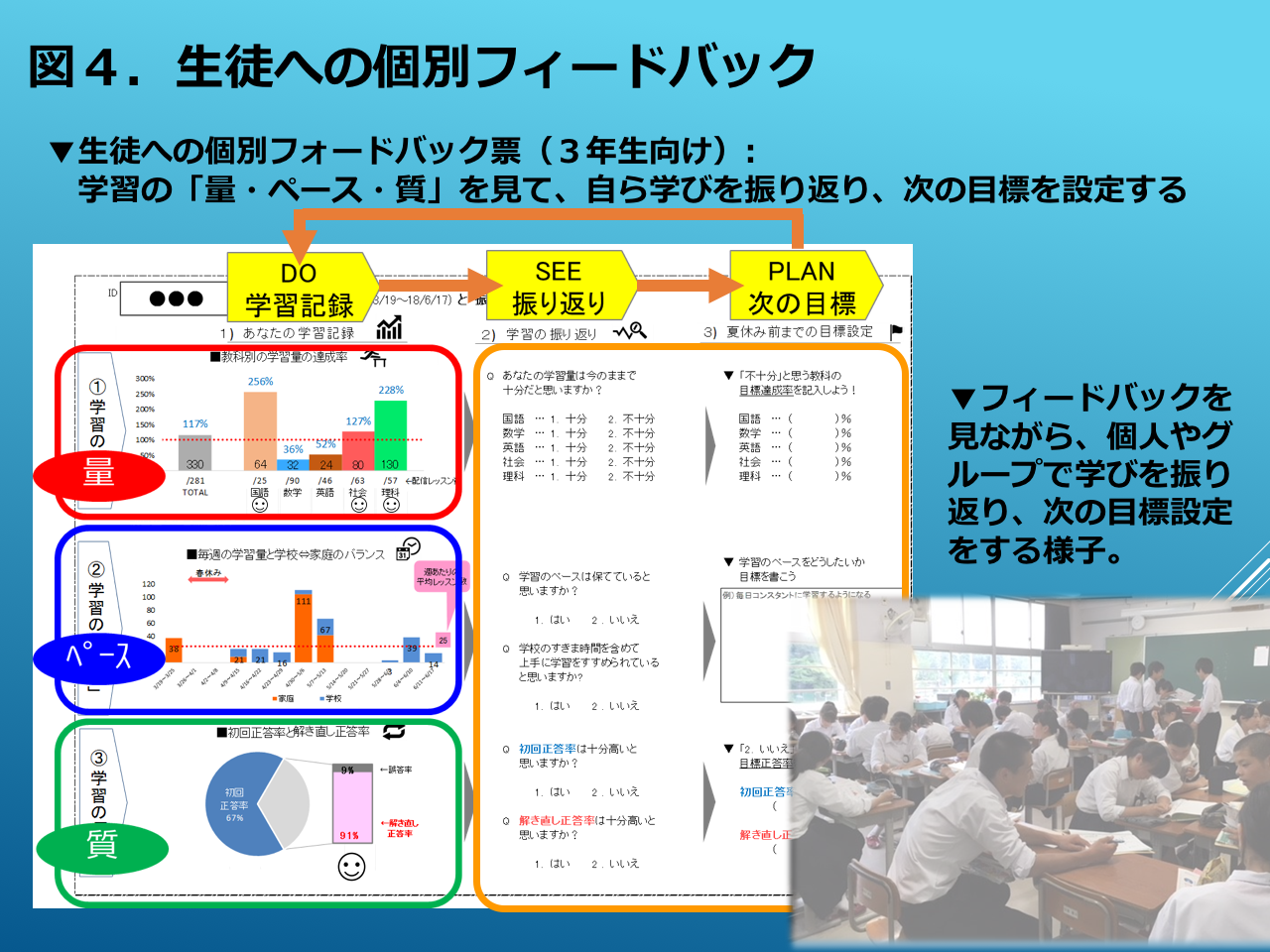 「コンパスキューブ」と岐阜市の課題