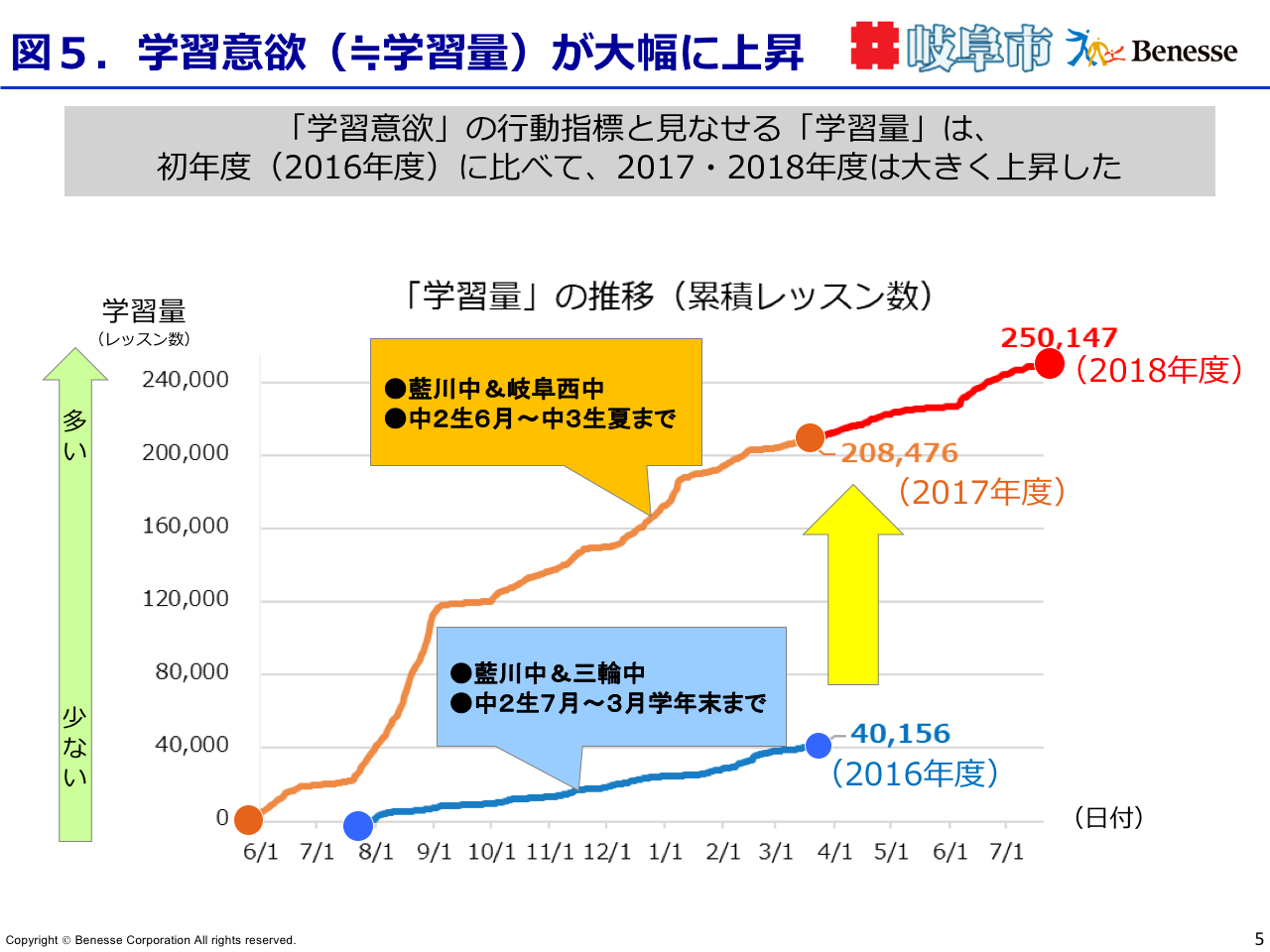 週刊学習記録表(SP表)の例
