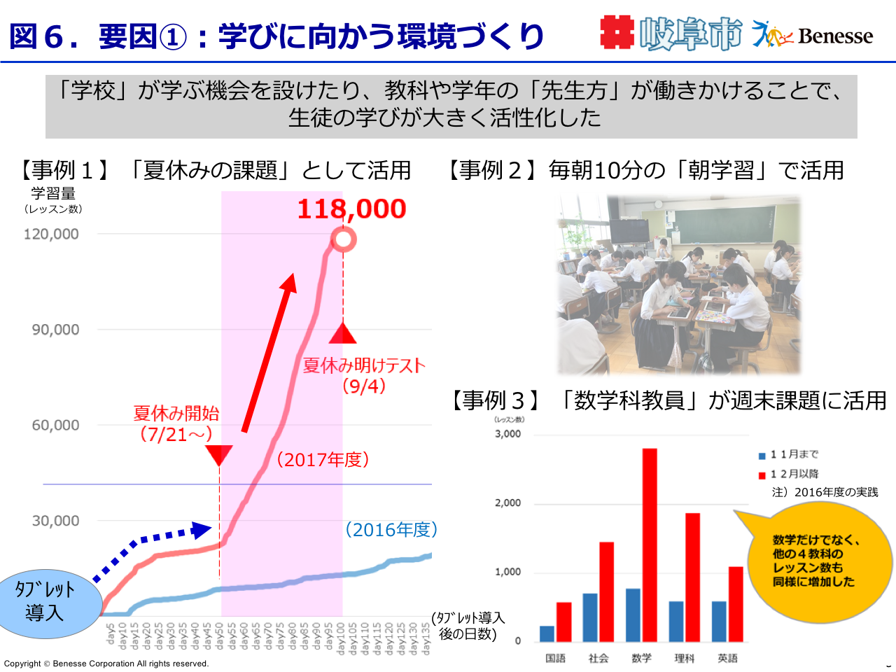 教科別学習量(藍川中・2016年度)