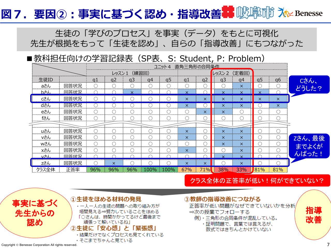 「コンパスキューブ」と岐阜市の課題