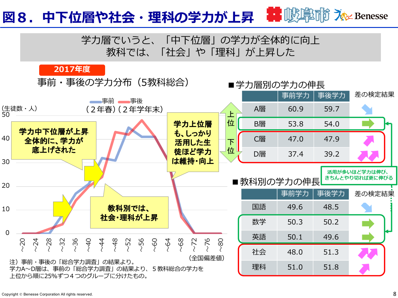 週刊学習記録表(SP表)の例