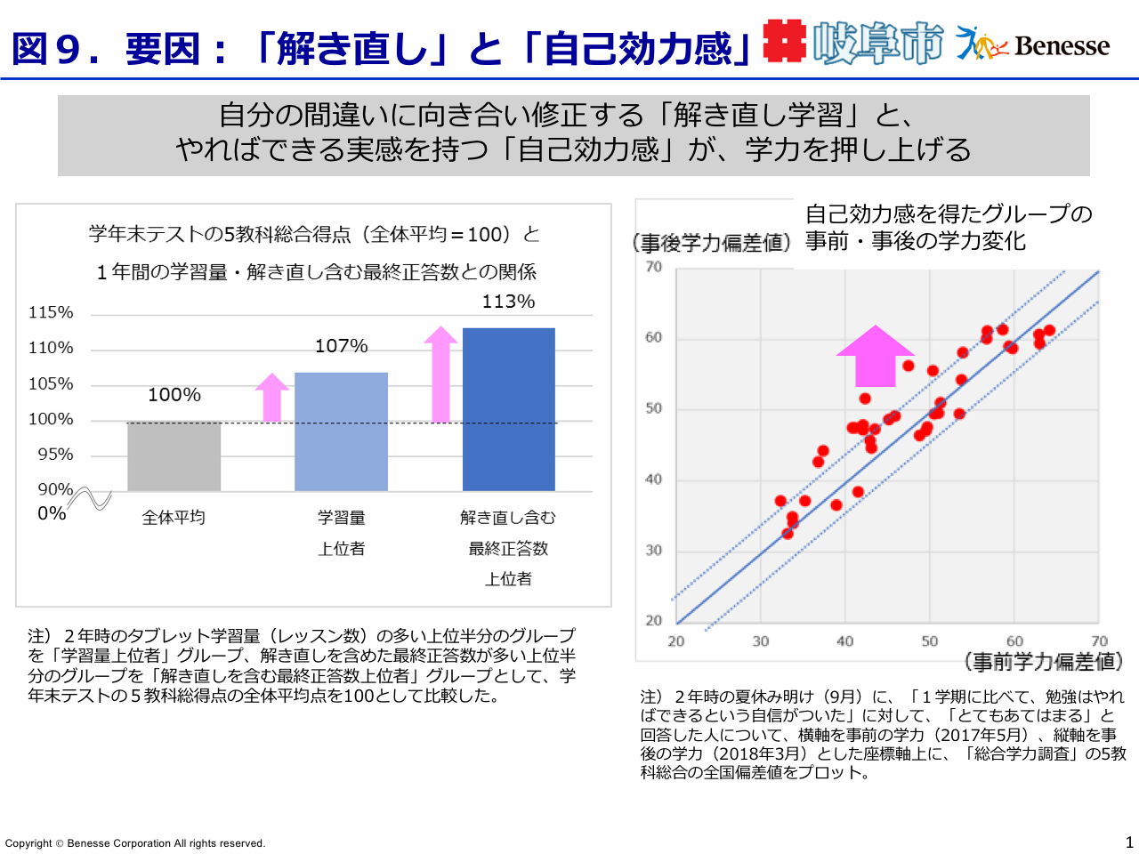 教科別学習量(藍川中・2016年度)