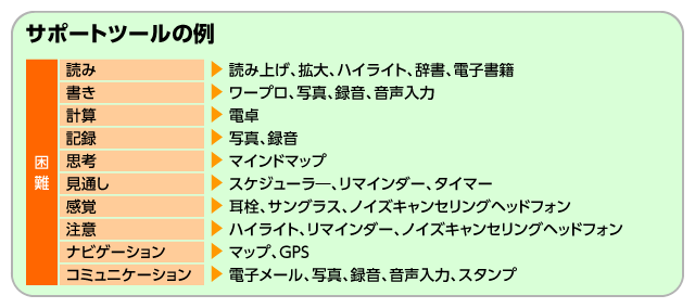 サポートツールの例