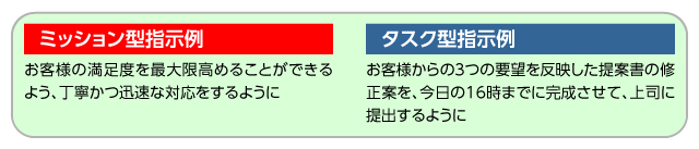 「選考時に重視する要素」の上位の推移