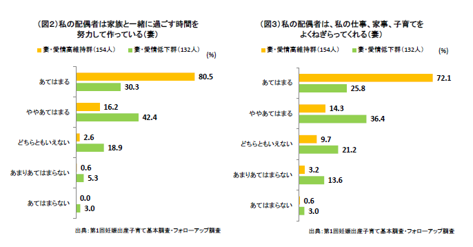 産後クライシスを防ぐためには