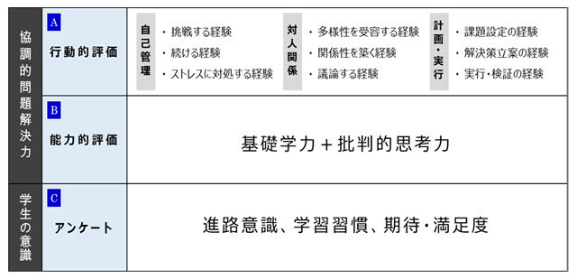 株式会社 ベネッセ i-キャリアが提供するアセスメントテスト