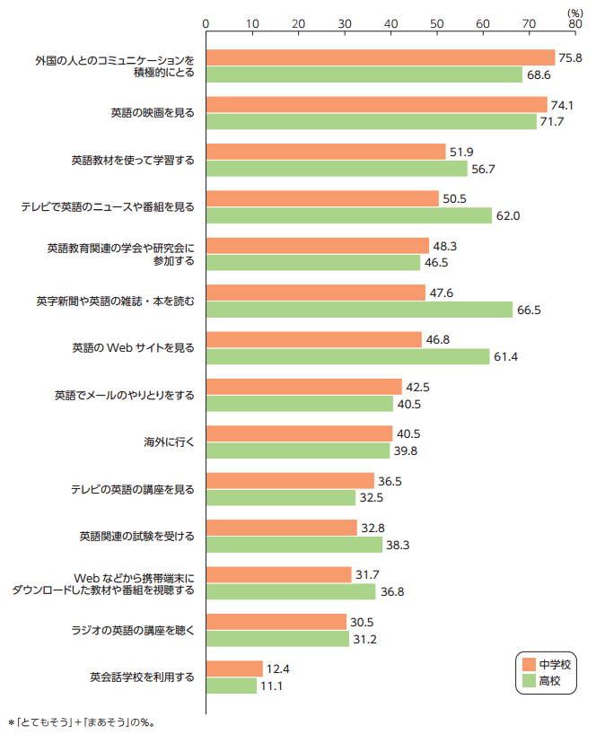 図1　教員の自己研鑽