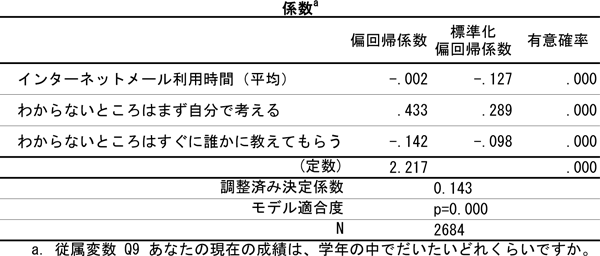 中学生の成績の規定要因（重回帰分析）