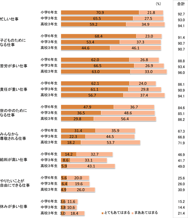 「学校の先生」の仕事はどんな仕事だと思いますか
