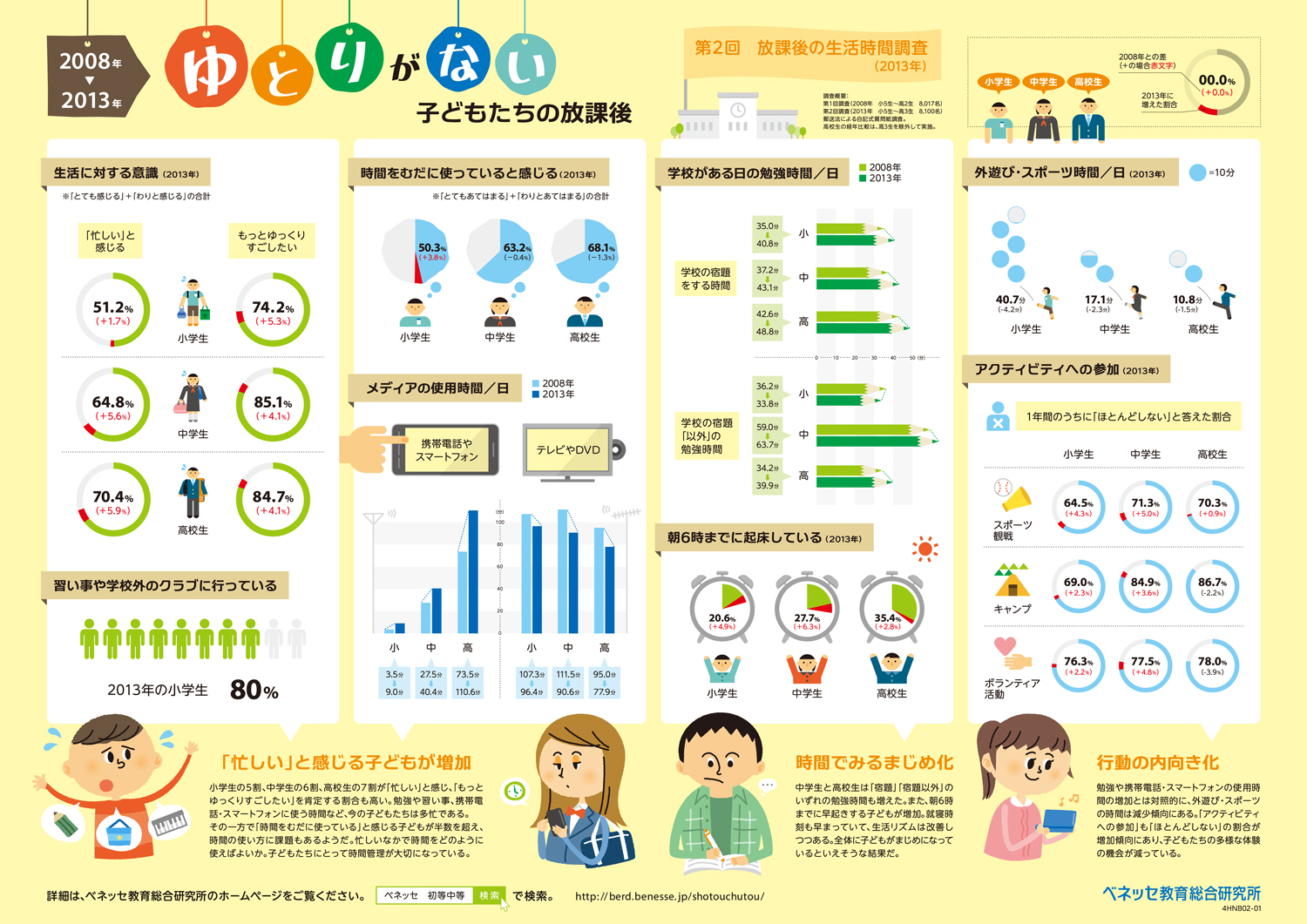 インフォグラフィック全体(mini)