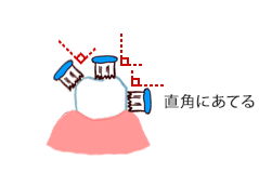 直角にあてる
