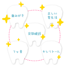 歯磨き 正しい食生活 定期健診 フッ素 キシリトール