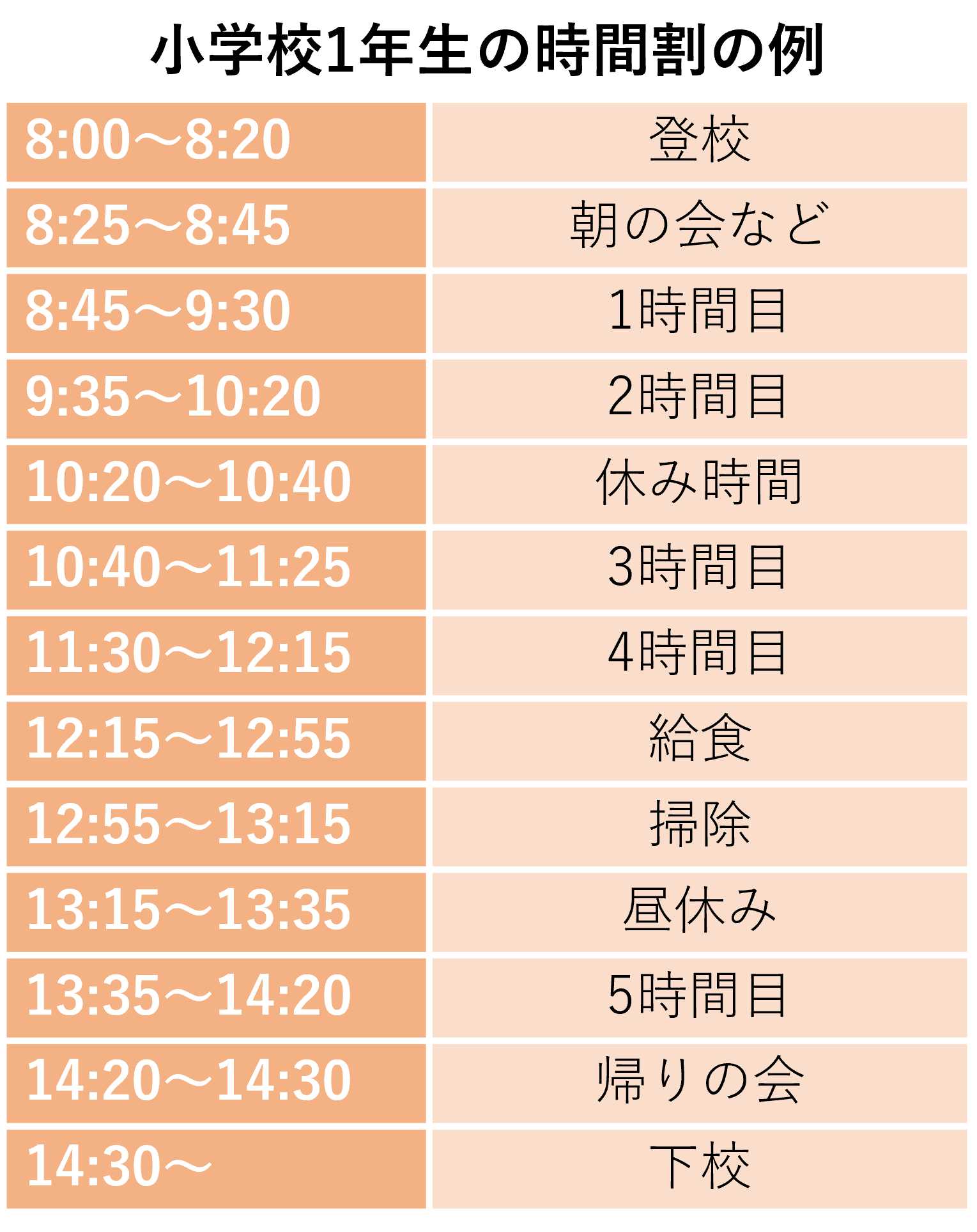 小学校1年生の時間割の例