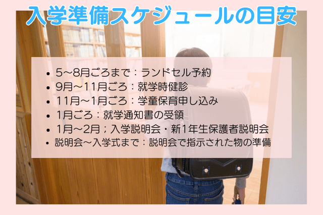 入学準備スケジュールの目安