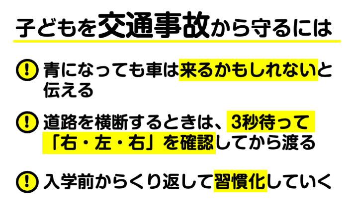子どもを交通事故から守るには　青になっても車は来るかもしれないと伝える・道路を横断するときは、３秒待って「右・左・右」を確認してから渡る・入学前からくり返して習慣化していく